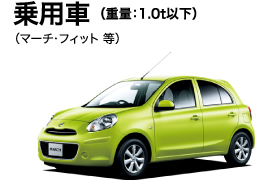 乗用車 （重量：1.0t以下）