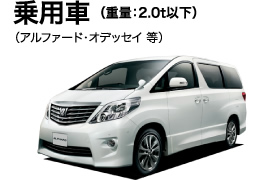 乗用車 (重量:2.0t以下)