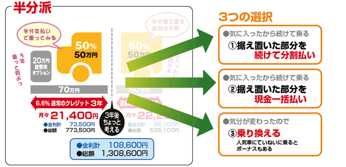 その2説明